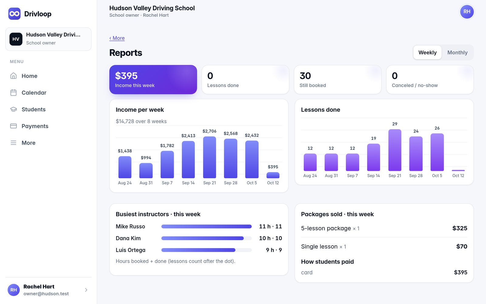Reports